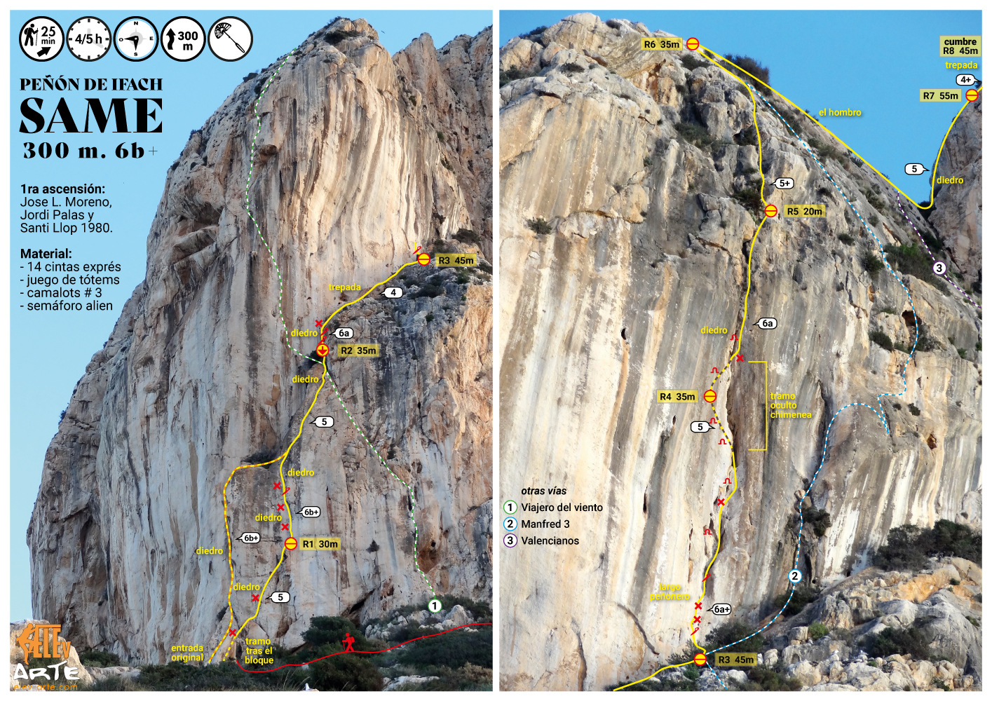 croquis, vía Same, Peñón de Ifach