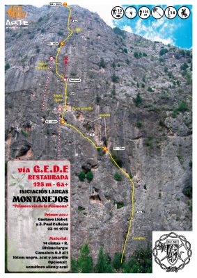 Croquis de la vía G.E.D.E. “Restaurada” (125 m, 6a+) en Montanejos, vía de iniciación a las largas con recorrido equipado