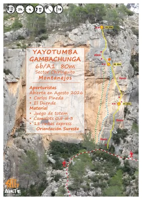 Croquis de las vías de escalada de Yayotumba y Gambachunga en Montanejos.